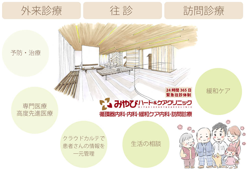 ワンストップ医療